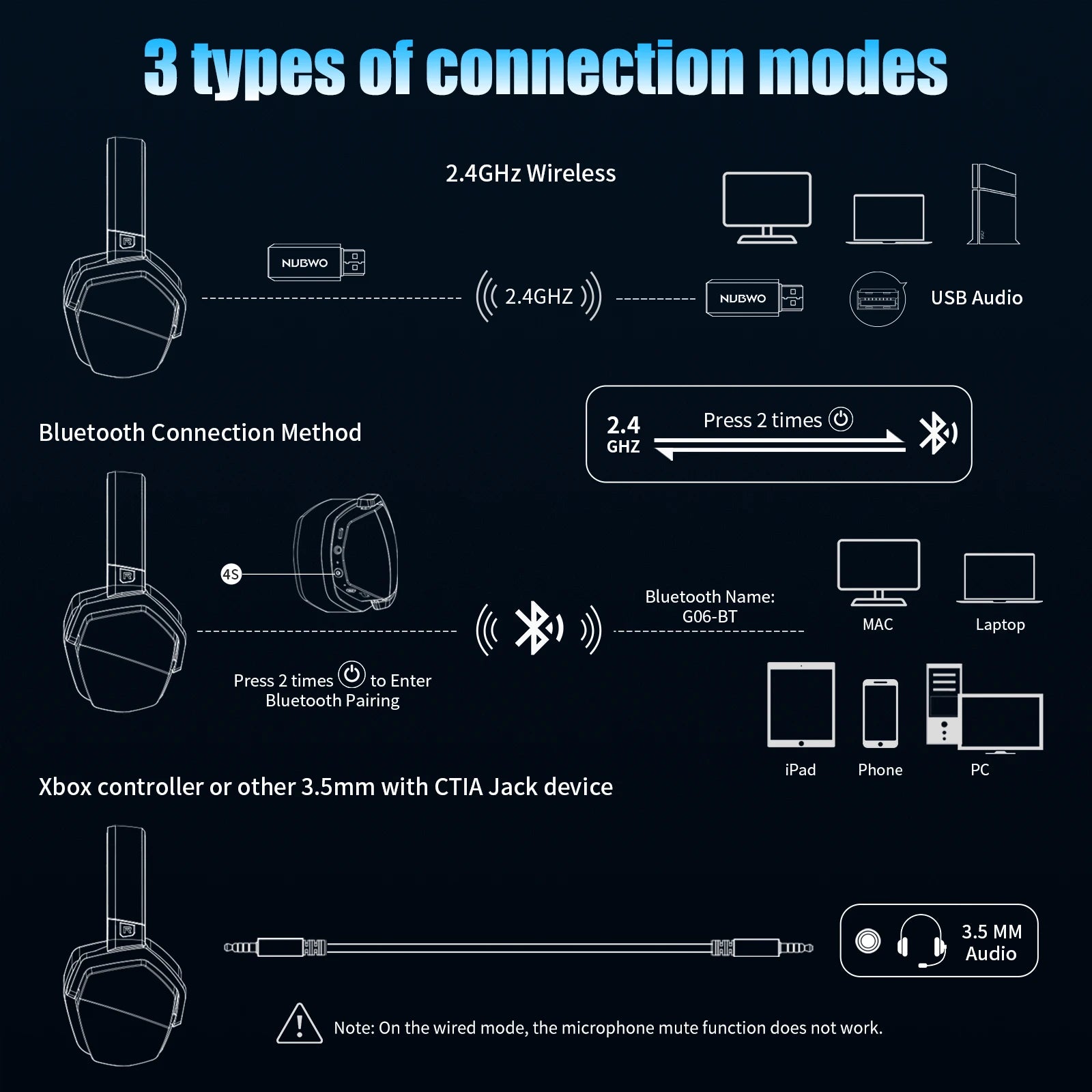 Dual Wireless Gaming Headset with Mic – 100H Battery